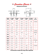 spec 1